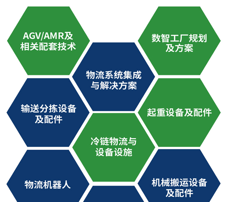 广州物流展展品范围图