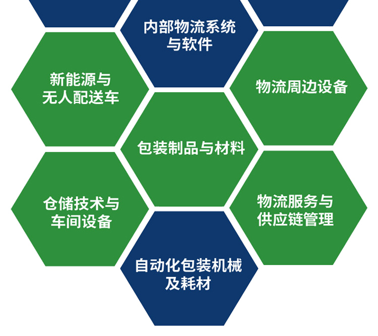 广州物流展展品范围图