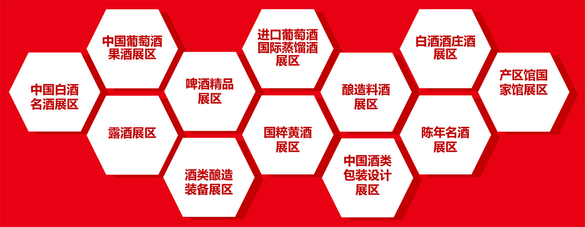中国（上海）国际酒业博览会展品范围图