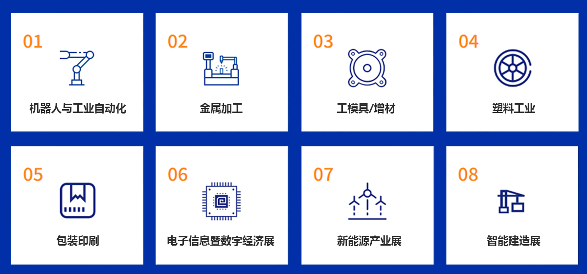 2025厦门工业博览会暨第29届海峡两岸机械电子商品交易会展品范围图