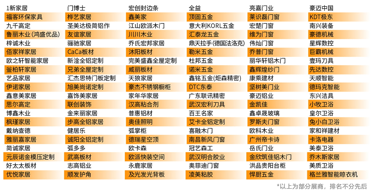 武汉整装家居展知名展商图