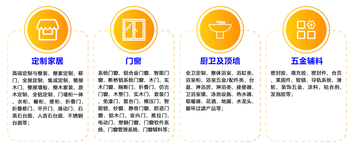 武汉整装家居展展品范围图