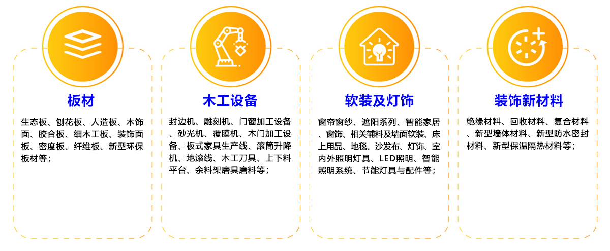 武汉整装家居展展品范围图