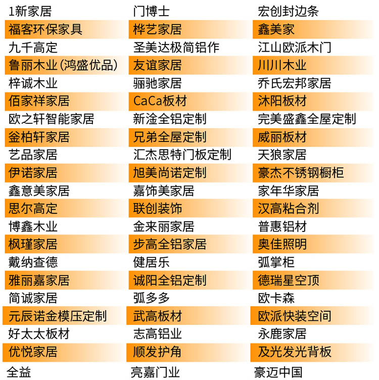 武汉整装家居展知名展商图
