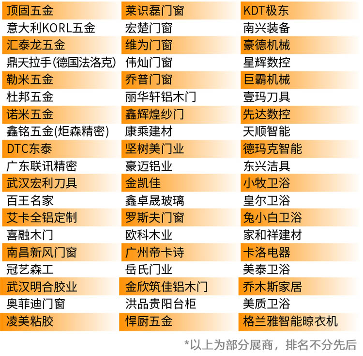 武汉整装家居展知名展商图