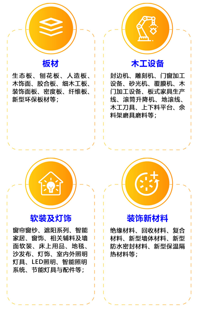 武汉整装家居展展品范围图