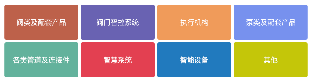 中国（温州）国际泵阀展览会展品范围图