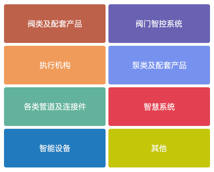 中国（温州）国际泵阀展览会展品范围图
