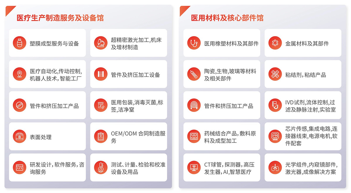 上海医疗器械展展品范围图