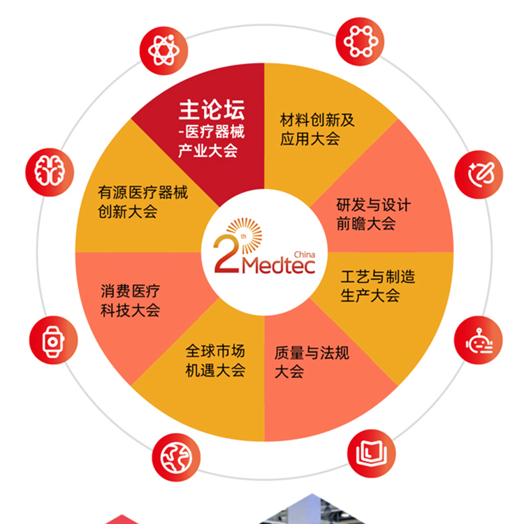 上海医疗器械展同期会议图