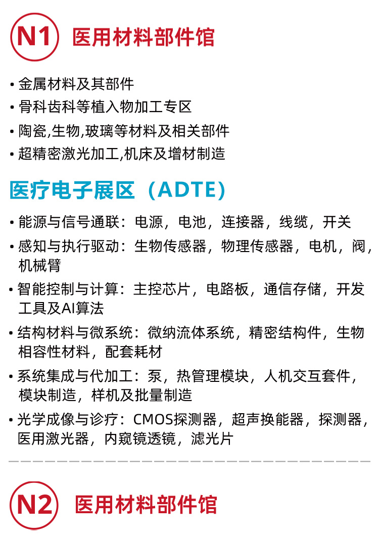 上海医疗器械展展品范围图