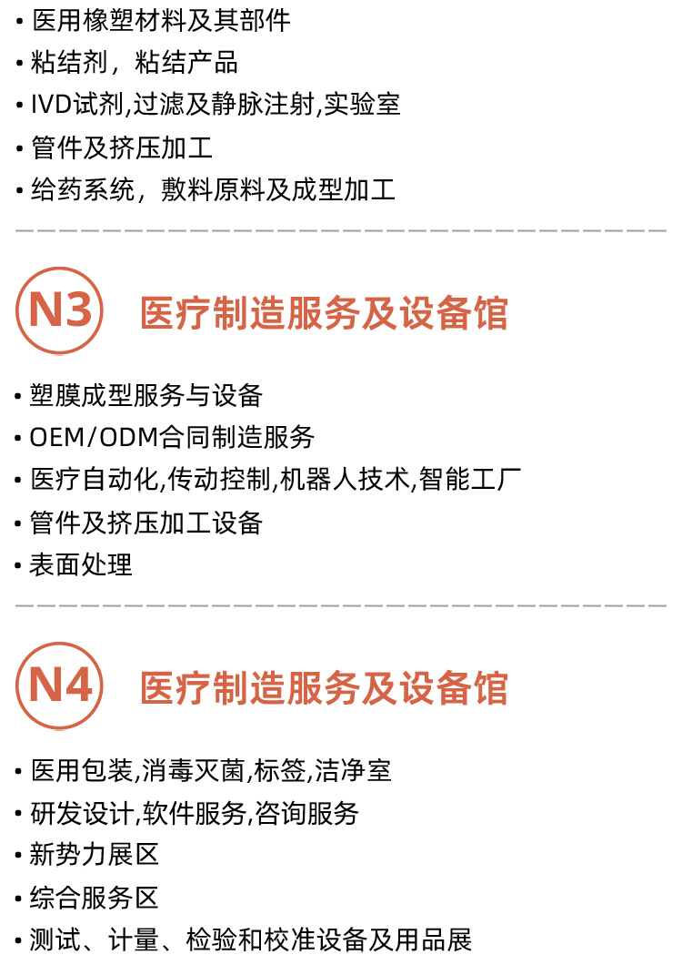 上海医疗器械展展品范围图