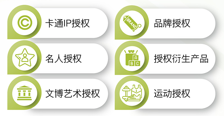 2025国际授权及衍生品（深圳）展览会展品范围图
