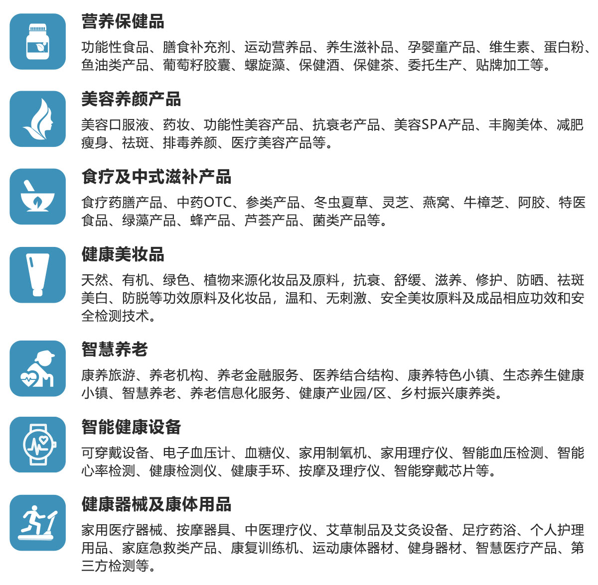 深圳国际健康与营养保健品展品范围图