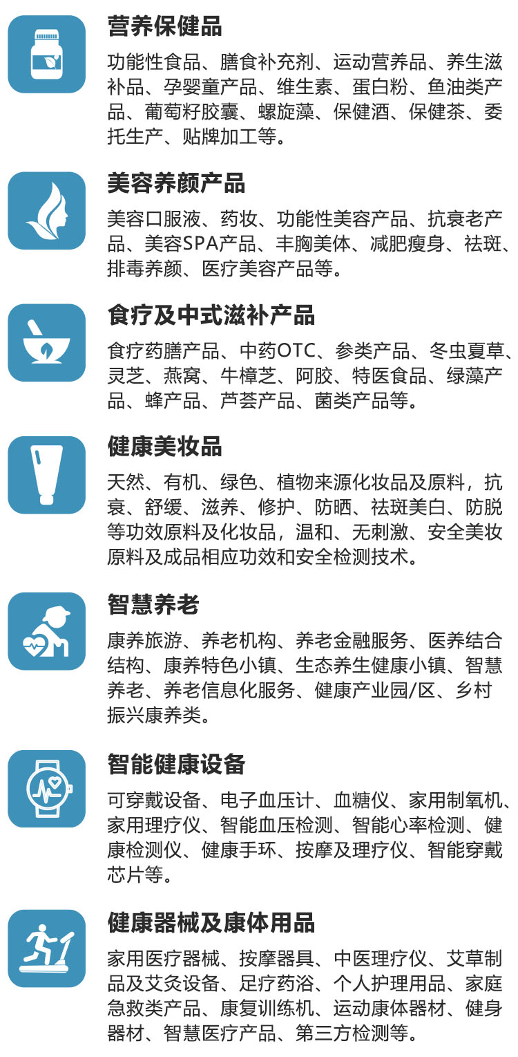深圳国际健康与营养保健品展品范围图