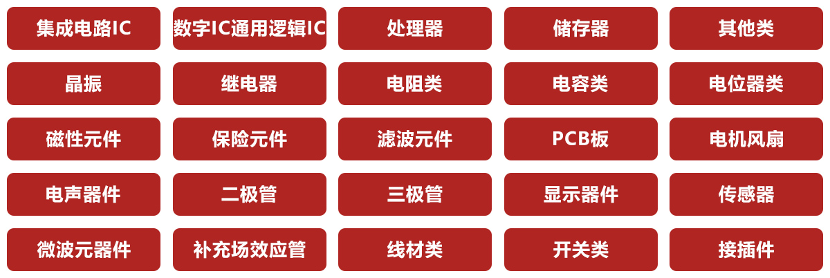 深圳电子元器件展展品范围图