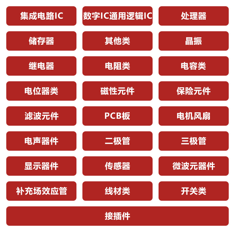 深圳电子元器件展展品范围图