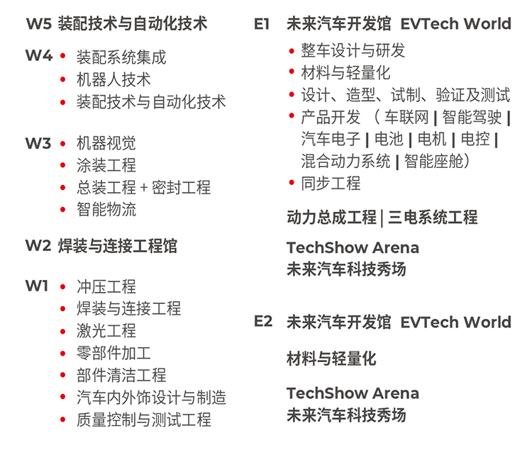 上海汽车制造展展馆分布图