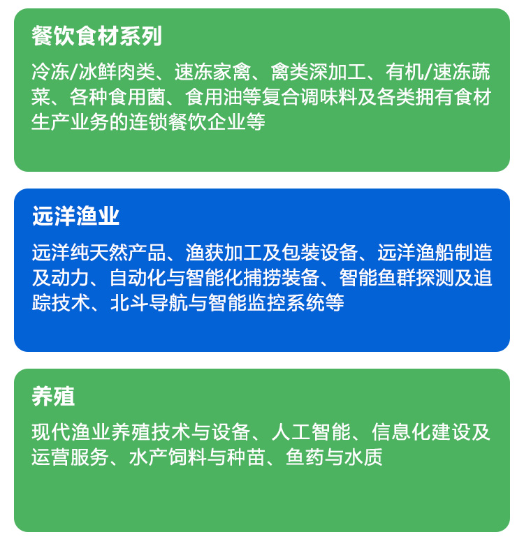 福州渔博会展品范围图