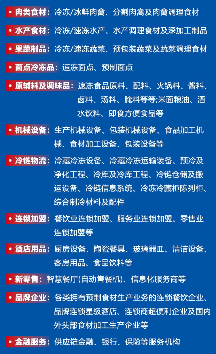 郑州肉博会展品范围图