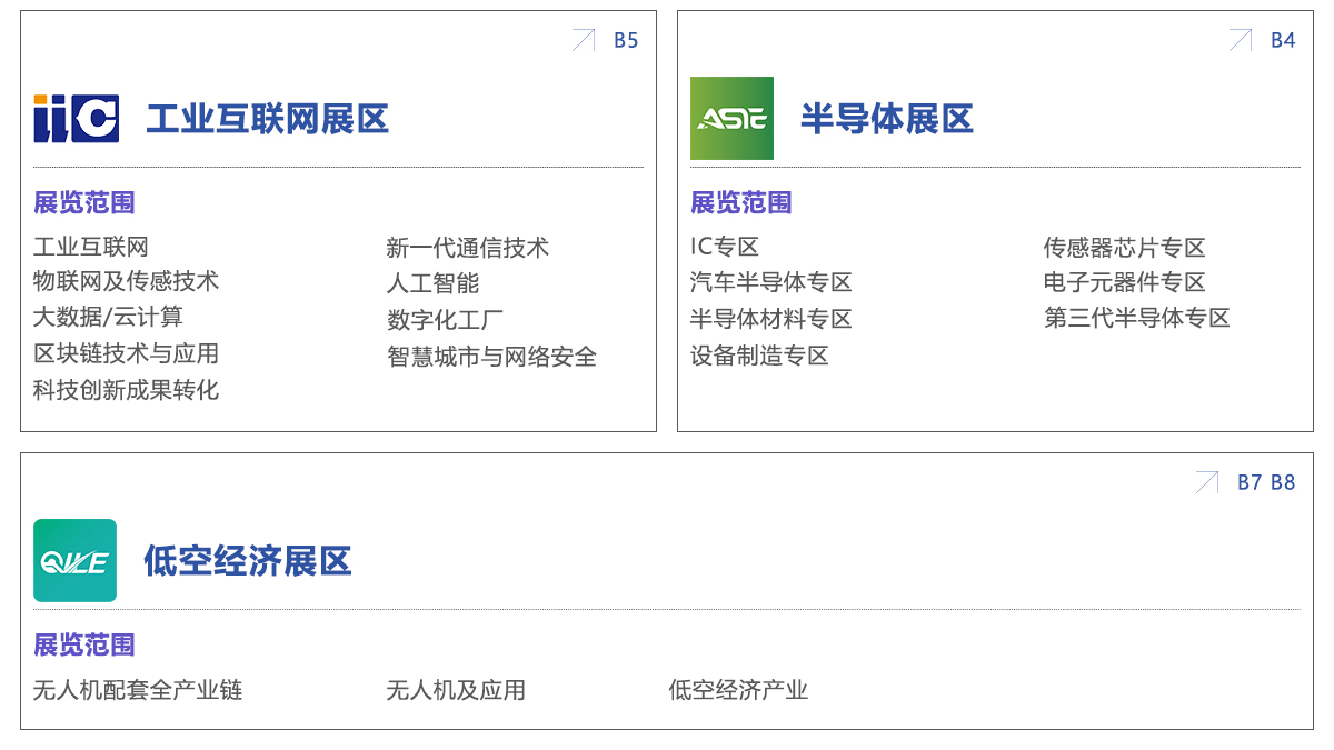 亚太国际智能装备博览会展品范围图