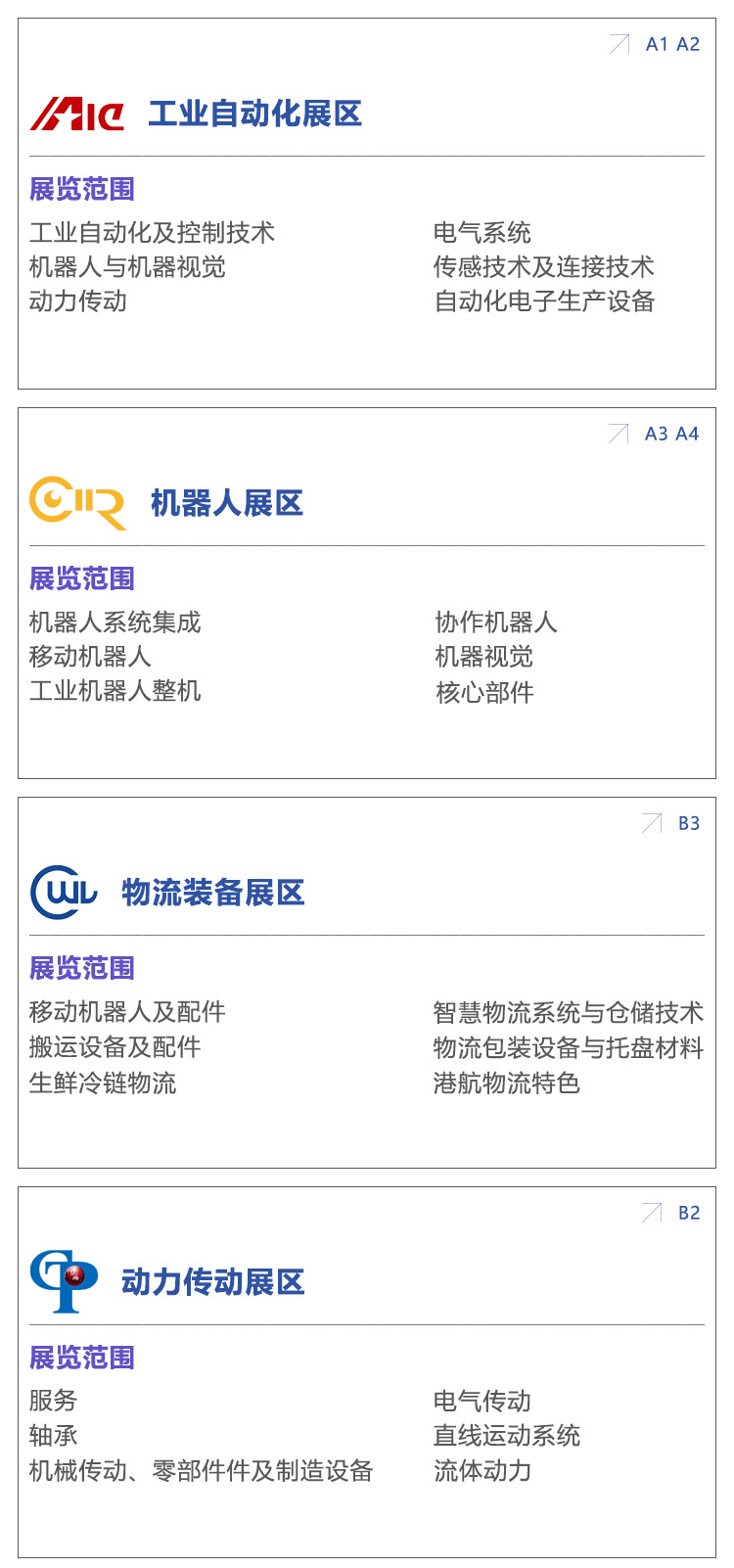 亚太国际智能装备博览会展品范围图