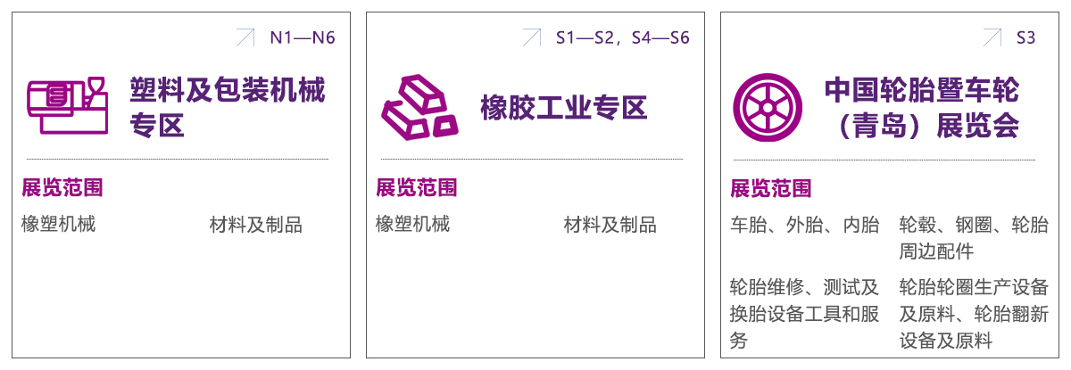 2025第22届亚太（青岛）国际塑料橡胶工业展品范围图