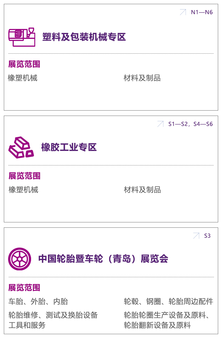2025第22届亚太（青岛）国际塑料橡胶工业展品范围图