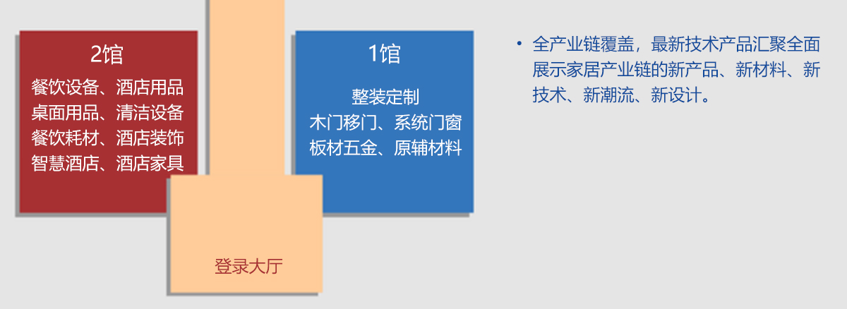 西安国际家具展展馆分布图