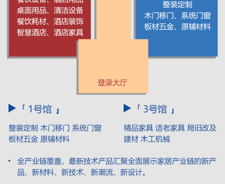 西安国际家具展展馆分布图