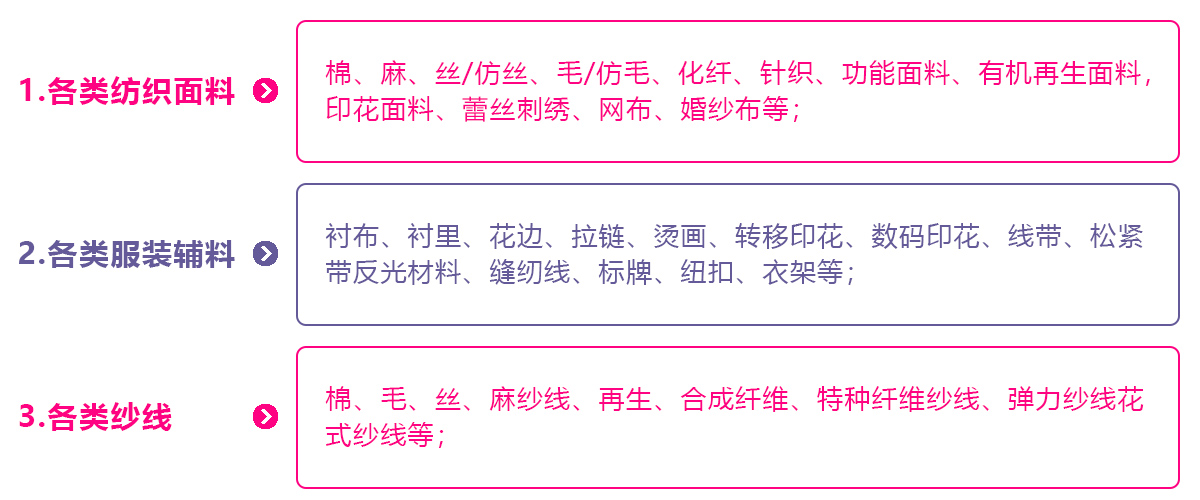 2025宁波国际纺织服装供应链博览会展品范围图
