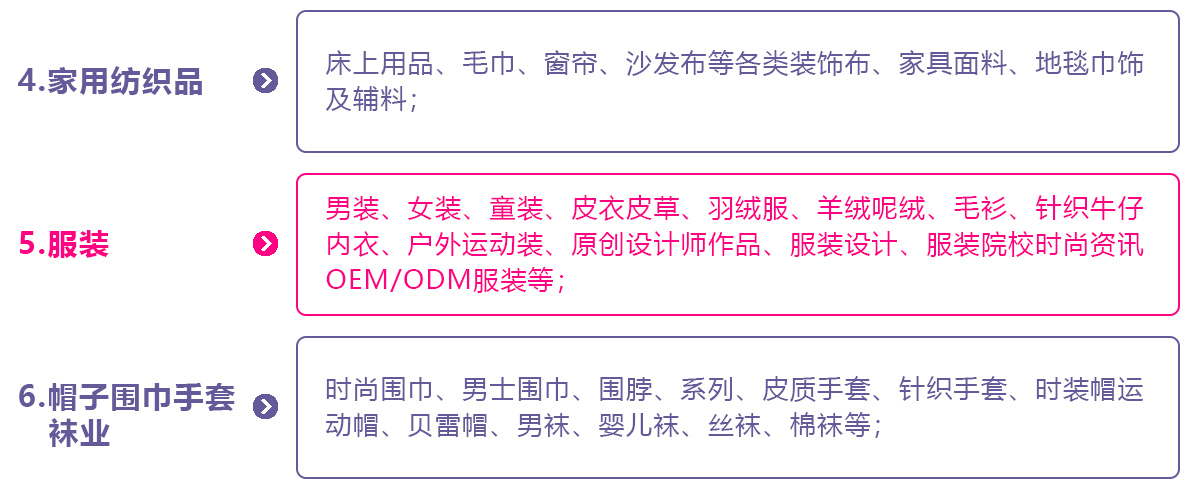 2025宁波国际纺织服装供应链博览会展品范围图
