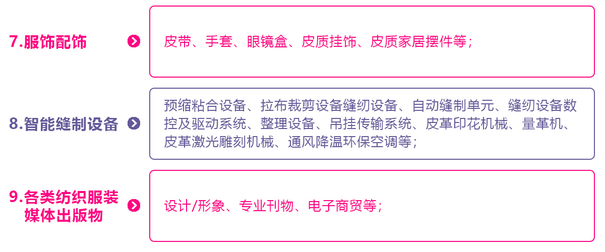 2025宁波国际纺织服装供应链博览会展品范围图