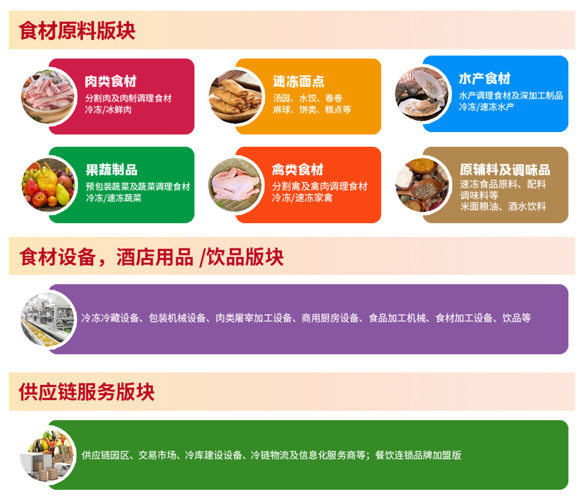 良之隆·中国赣菜食材电商节展品范围图