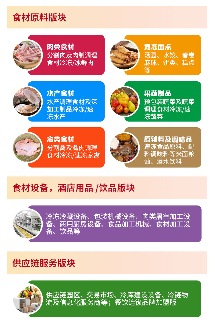 中国赣菜食材电商节展品范围图