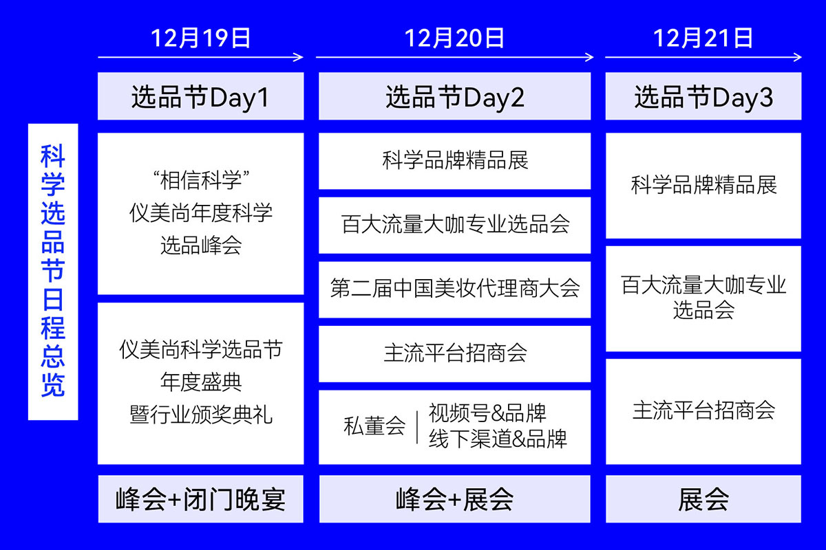 2024年度仪美尚科学选品节日程总览图
