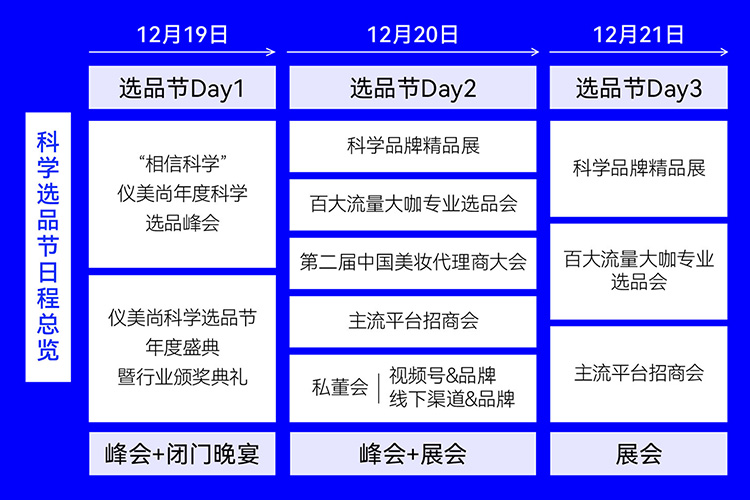 2024年度仪美尚科学选品节日程总览图