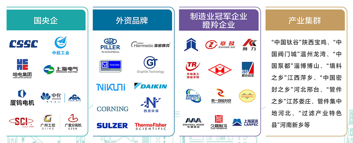 上海国际化工展知名展商图