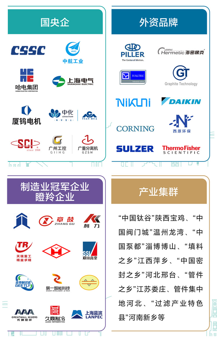 上海国际化工展知名展商图