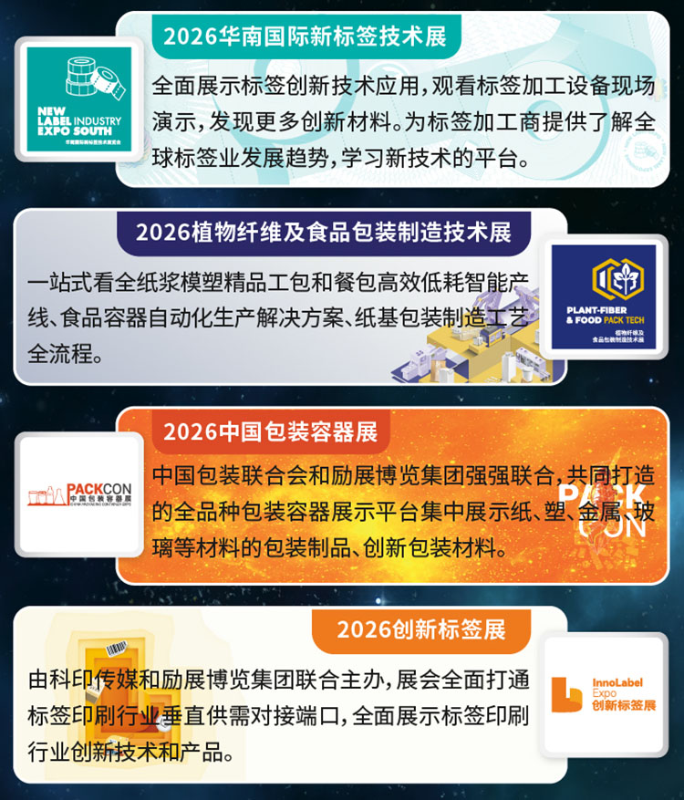 世界包装工业博览会同期展会图