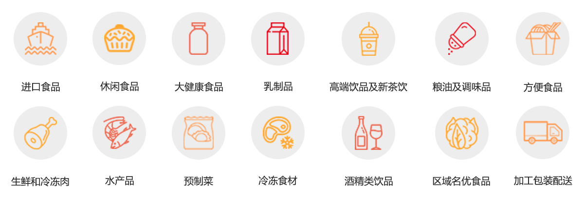 SIAL西雅国际食品和饮料展览会（深圳）展品范围图