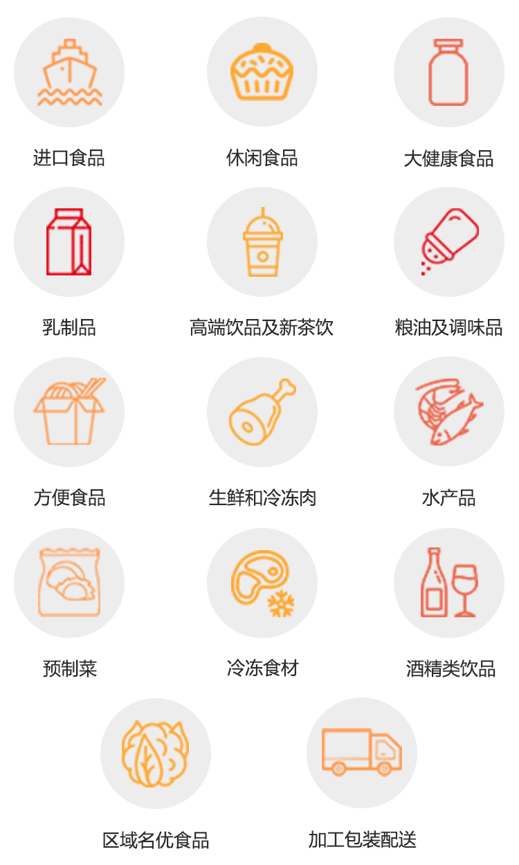 SIAL西雅国际食品和饮料展览会（深圳）展品范围图