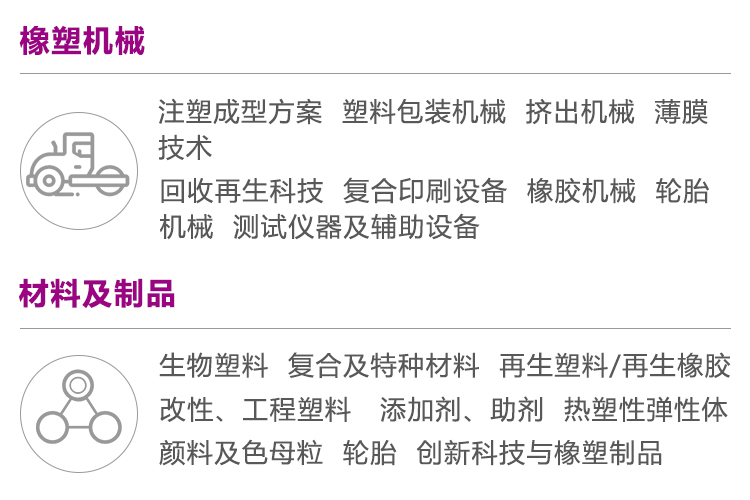 2025第22届亚太国际塑料橡胶工业展览会·合肥站展品范围图