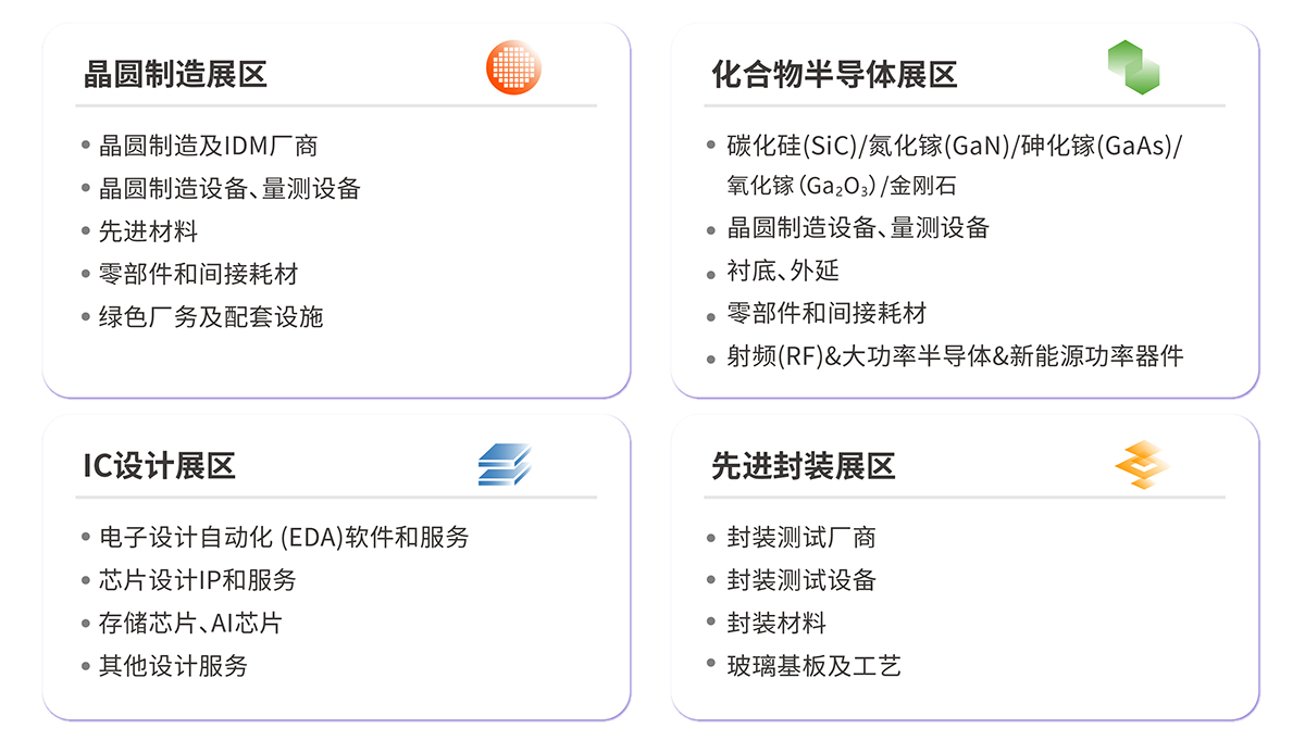 深圳半导体展展品范围图
