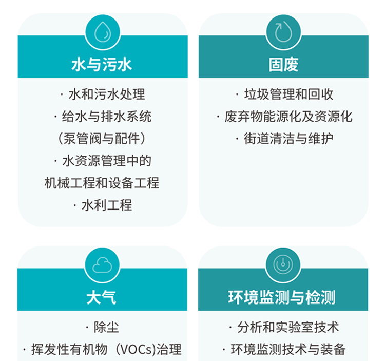 中国环博会广州展展品范围图