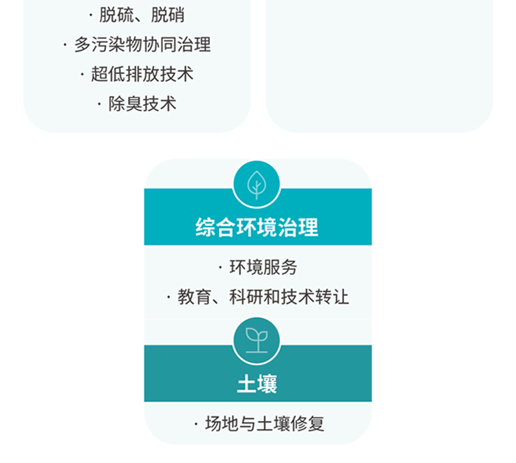 中国环博会广州展展品范围图