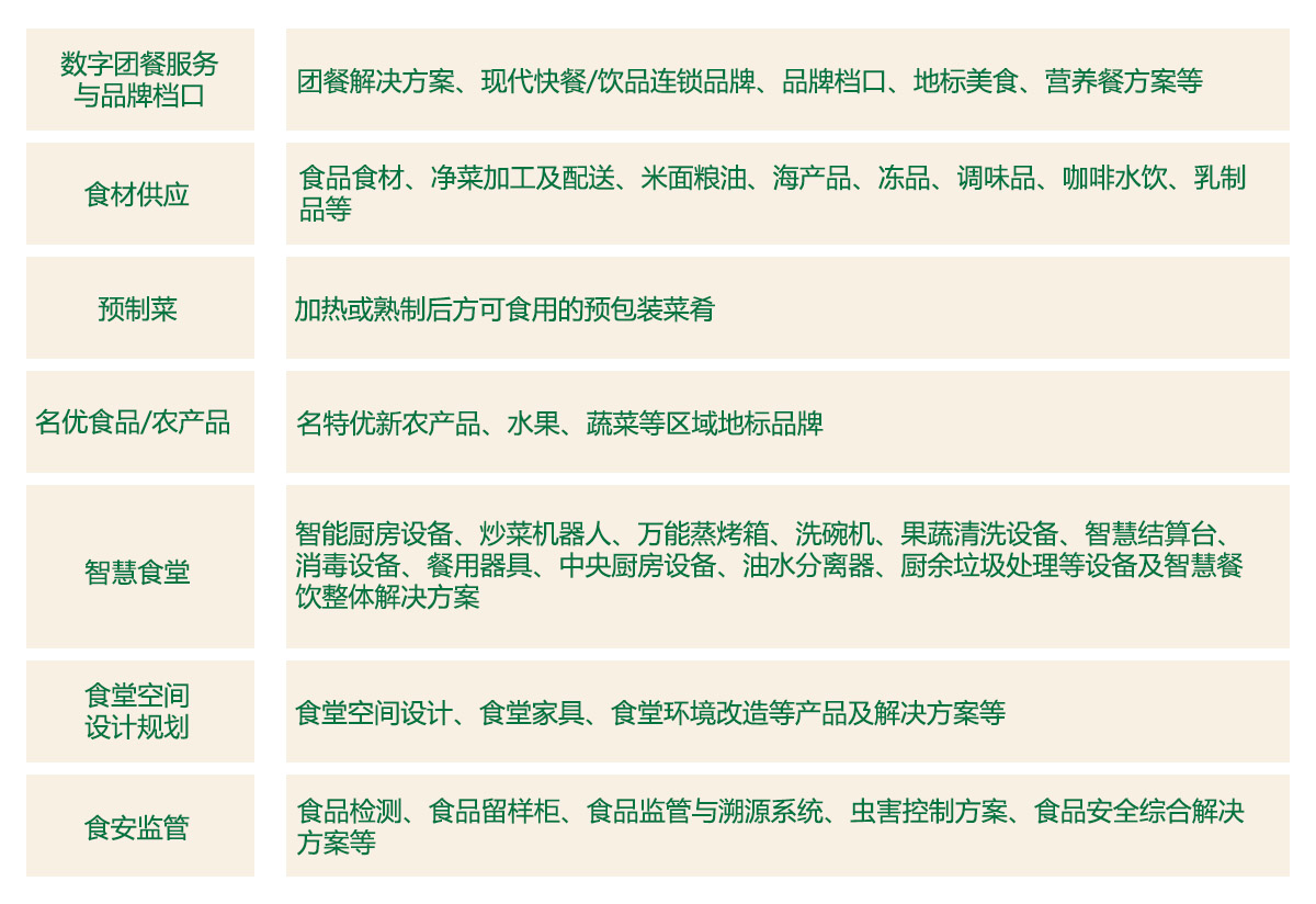 GMC团餐展•上海展品范围图