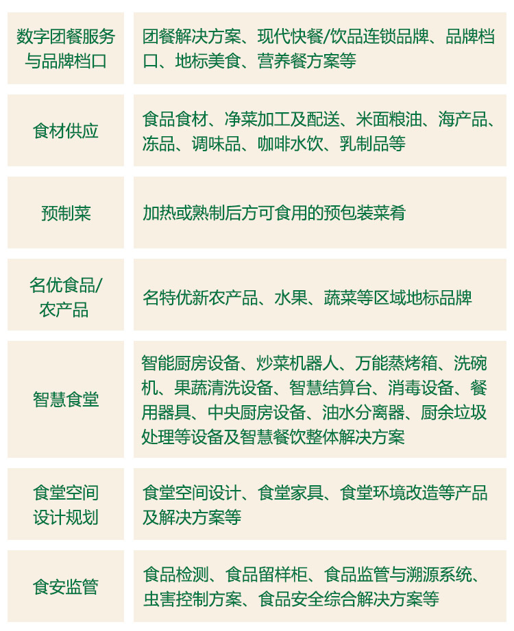 GMC团餐展•上海展品范围图