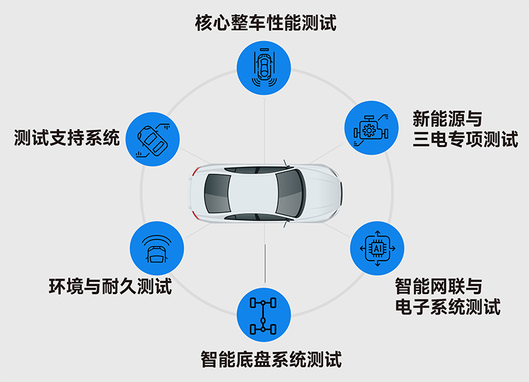 上海汽车测试技术展展品范围图