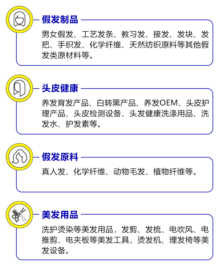 青岛发博会展品范围图